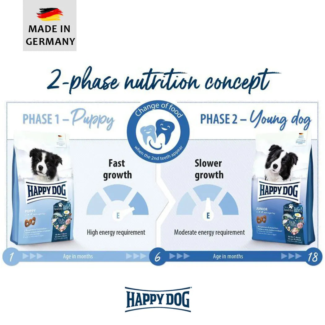 HAPPY DOG - FIT AND VITAL Puppy 4kg - Premium dog food