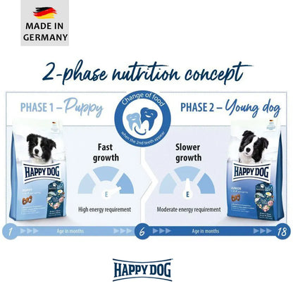 HAPPY DOG - FIT AND VITAL Puppy 4kg - Premium dog food