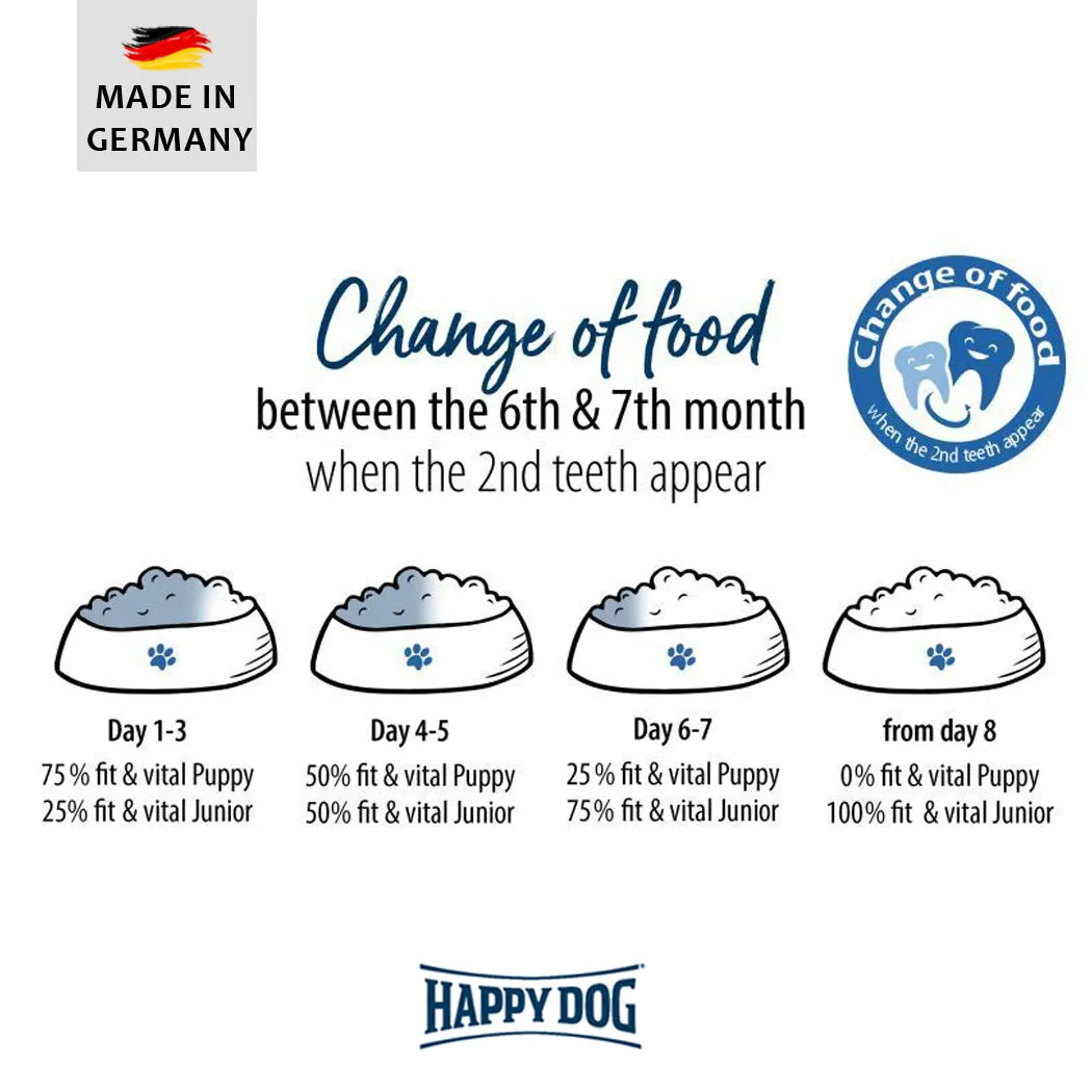 HAPPY DOG - FIT AND VITAL Puppy 4kg - Premium dog food