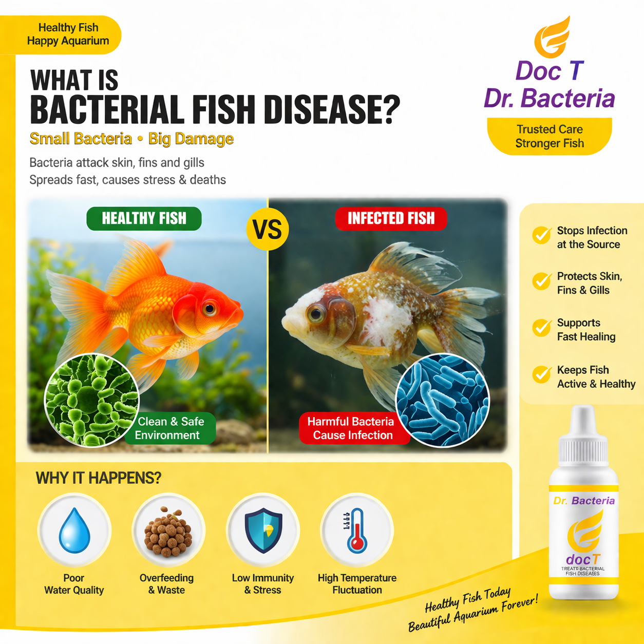 Aquarium Fish Bacterial Treatment Liquid