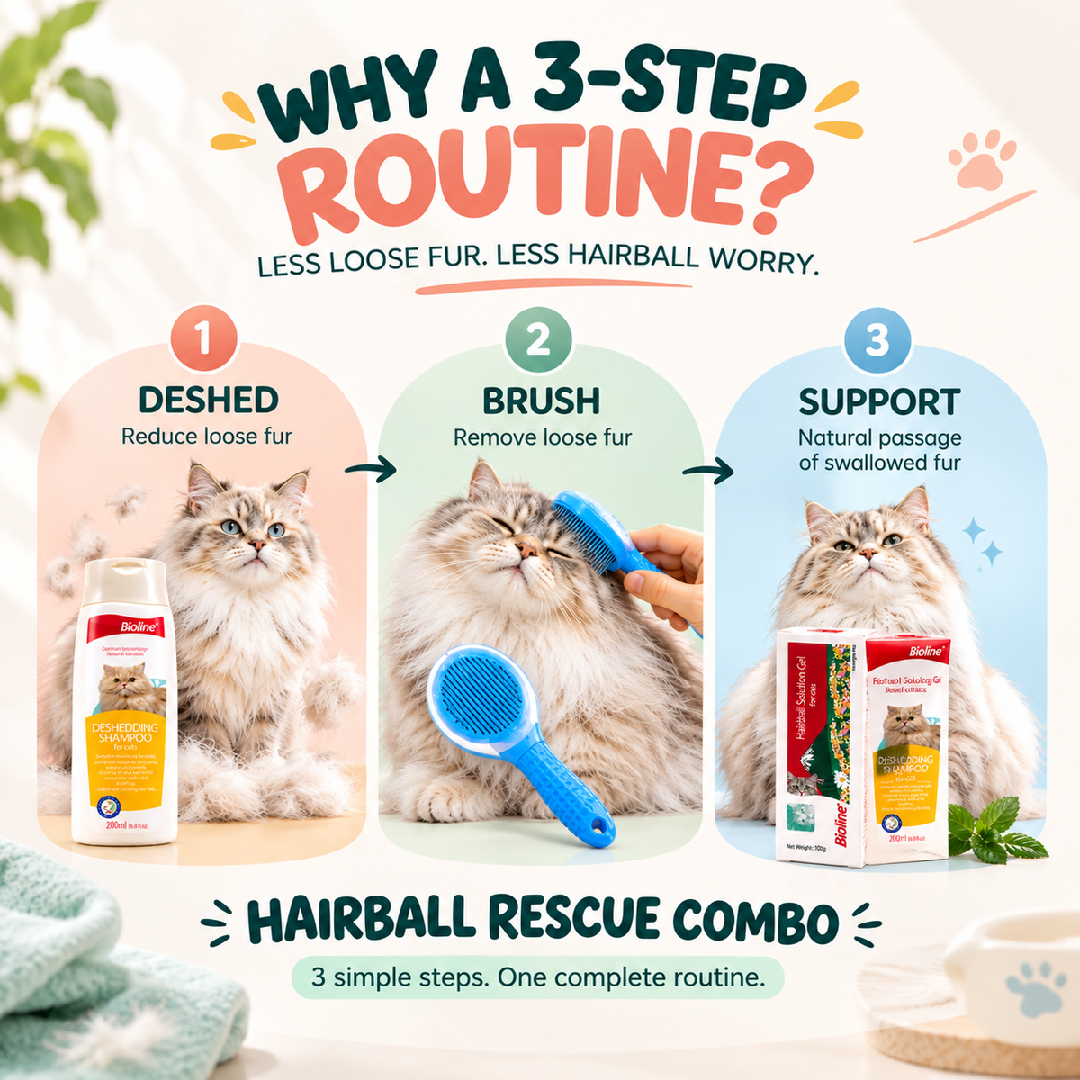 Hairball Rescue Combo for Cats – Hairball Solution Gel, Deshedding Shampoo & Self-Cleaning Grooming Comb